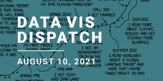 Data Vis Dispatch, August 10