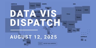 Data Vis Dispatch, August 12: Burning Europe, interactive maps, and tariff analyses