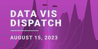 Data Vis Dispatch, August 15
