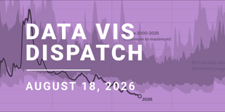 Data Vis Dispatch, August 18: Data art, low water levels, and 😂