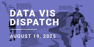 Data Vis Dispatch, August 19: Clean energy, heat risks, and more wildfires