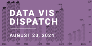 Data Vis Dispatch, August 20