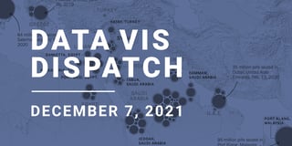 Data Vis Dispatch, December 7