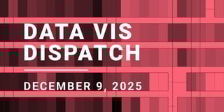 Data Vis Dispatch, December 9: Wars, coffee, and Christmas