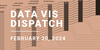 Data Vis Dispatch, February 20