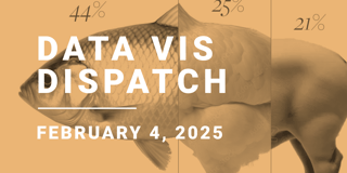 Data Vis Dispatch, February 4: Aviation, mayors, and dinosaurs