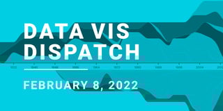 Data Vis Dispatch, February 8