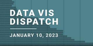 Data Vis Dispatch, January 10
