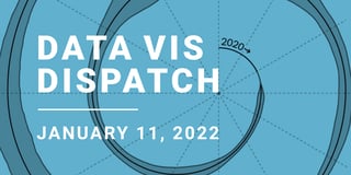 Data Vis Dispatch, January 11