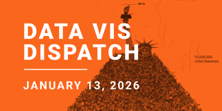 Data Vis Dispatch, January 13: Greenland, nutrition, and Bollywood films