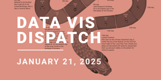 Data Vis Dispatch, January 21: AI, inauguration, and ceasefire