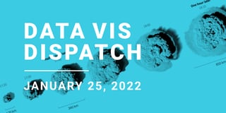 Data Vis Dispatch, January 25