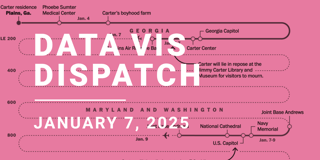 Data Vis Dispatch, January 7