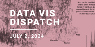 Data Vis Dispatch, July 2