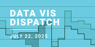 Data Vis Dispatch, July 22: Energy transition, construction, and China