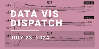 Data Vis Dispatch, July 23