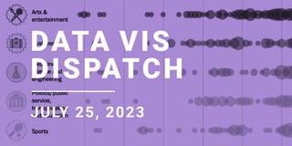 Data Vis Dispatch, July 25