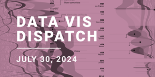 Data Vis Dispatch, July 30