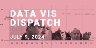Data Vis Dispatch, July 9