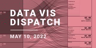 Data Vis Dispatch, May 10