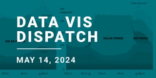 Data Vis Dispatch, May 14