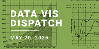 Data Vis Dispatch, May 20: Maps, government spending, and the Arctic