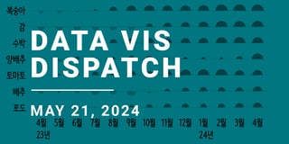 Data Vis Dispatch, May 21