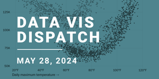 Data Vis Dispatch, May 28