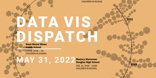 Data Vis Dispatch, May 31