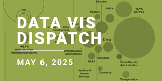 Data Vis Dispatch, May 6: Iberian blackouts, 100 days of Trump, and Australian elections