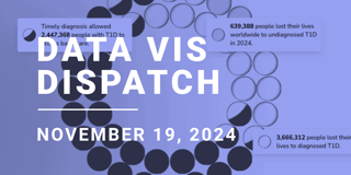 Data Vis Dispatch, November 19