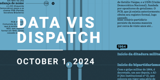 Data Vis Dispatch, October 1