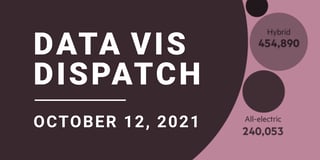 Data Vis Dispatch, October 12