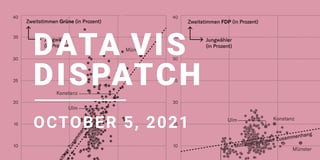 Data Vis Dispatch, October 5