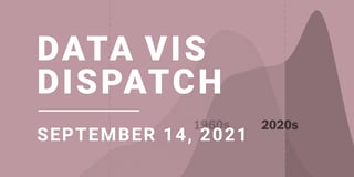 Data Vis Dispatch, September 14