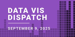 Data Vis Dispatch, September 9: China's military parade, climate change impacts, and more