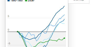Datawrapper becomes mobile-first charting tool
