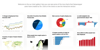 Datawrapper Introduces Curated Chart Gallery