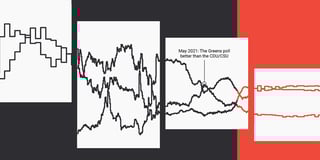 Years, months, days, and hours — in one chart