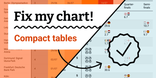 Fix my chart » Compact tables