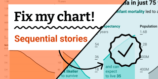 Fix my chart » Sequential storytelling