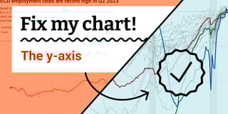Fix my chart » The y-axis