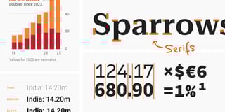 Which fonts to use for your charts and tables