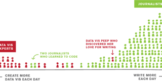 That Frustrating Thing about Creating Data Vis in Newsrooms