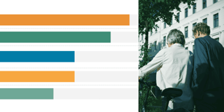 The gender income gap, squared