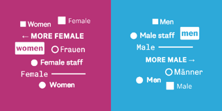 An alternative to pink & blue: Colors for gender data
