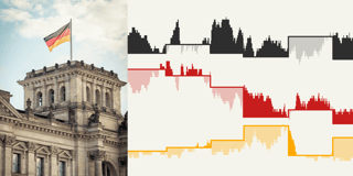 Which German party is the most unlucky when it comes to election dates?
