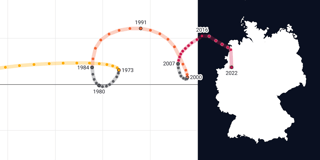 Connecting the dots of population growth in Germany
