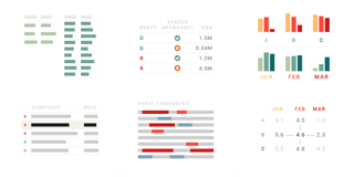 What to consider when creating tables