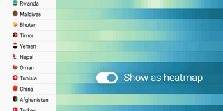 Introducing heatmaps for Datawrapper tables